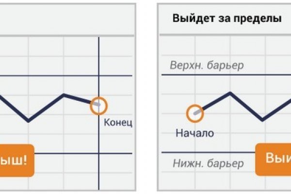 Как найти площадку мега