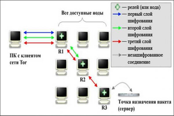 Мега ссылка тор megadarknet help