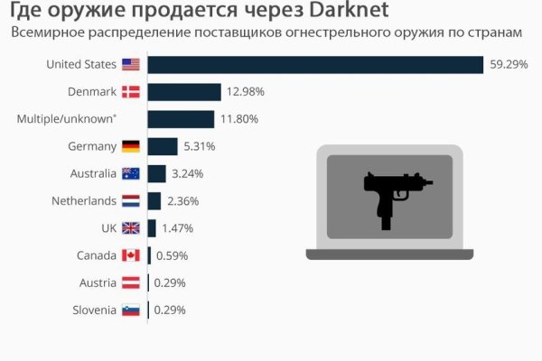 Telegram mega onion mega sbs